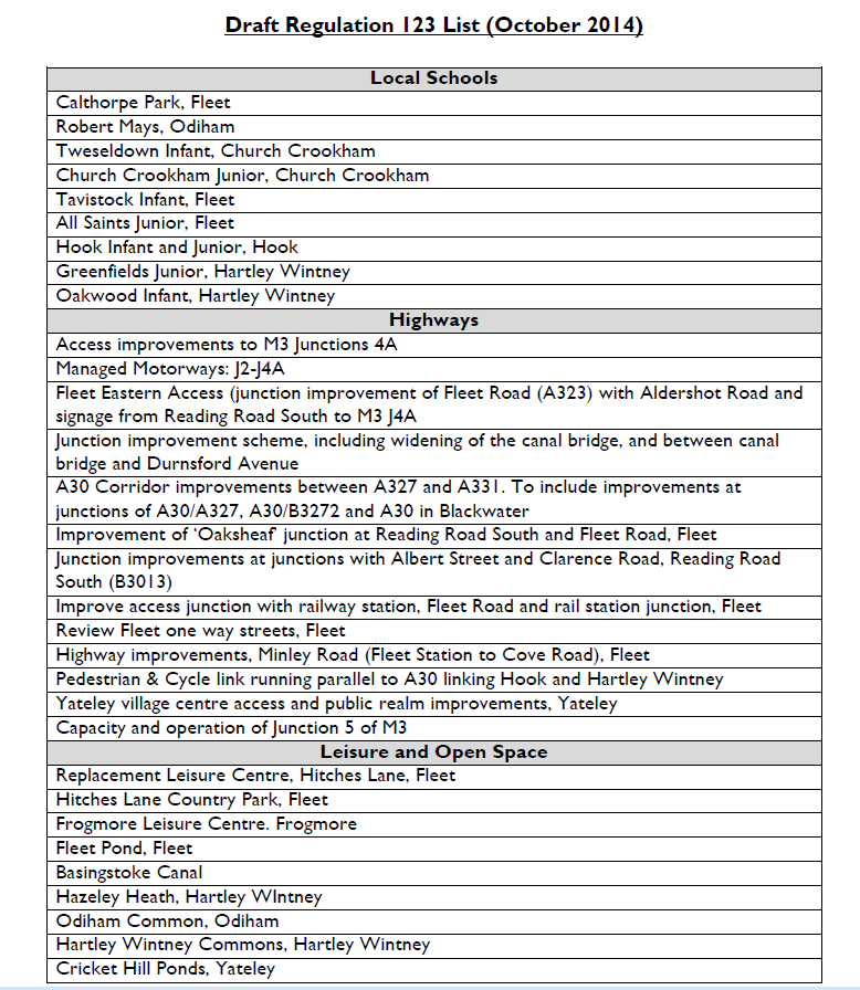 Hart District Draft Regulation 123 List October 2014