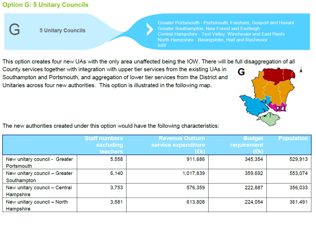 Hampshire County Council Consultation Option G Five unitary Councils