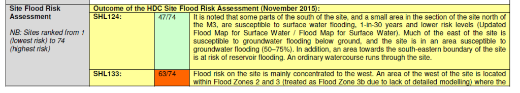 Winchfield Strategic Assessment - Flood Risk 2