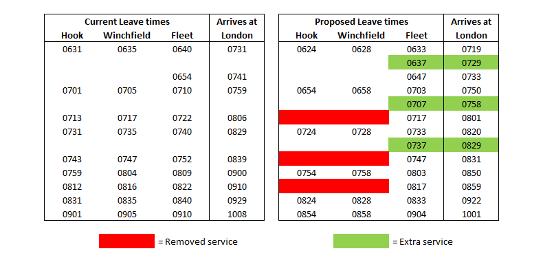 Hook Winchfield and Fleet SWR train timetable comparison