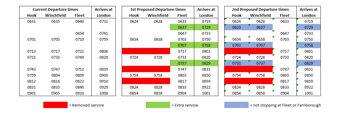 South West Trains SWR timetable consultation
