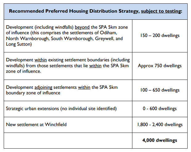Housing Distribution Strategy November 2014