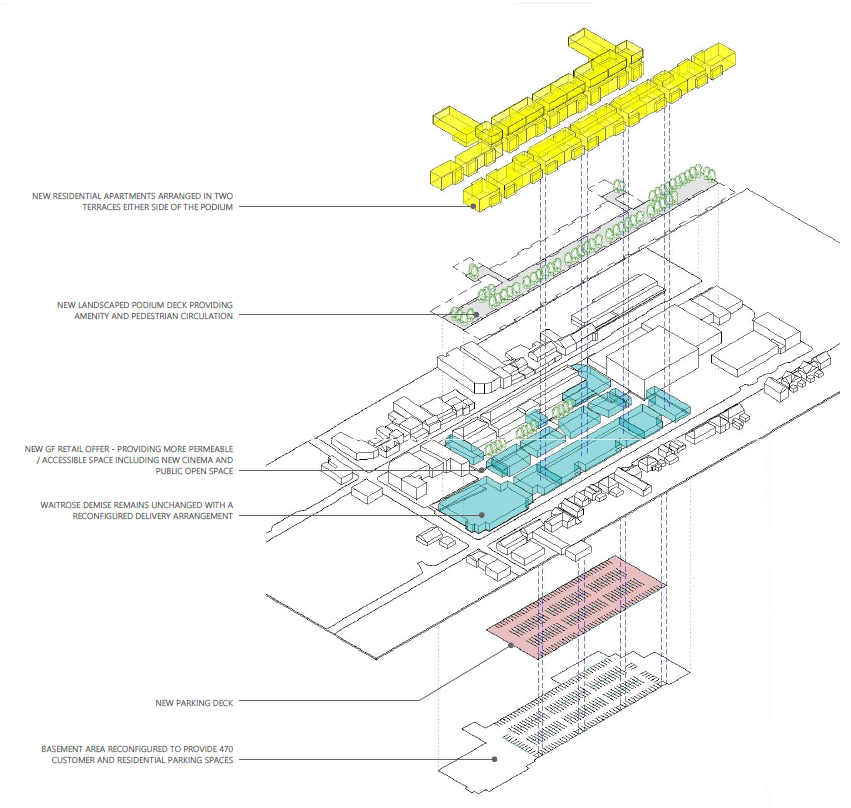Fleet Regeneration: Hart Shopping Centre Design Study