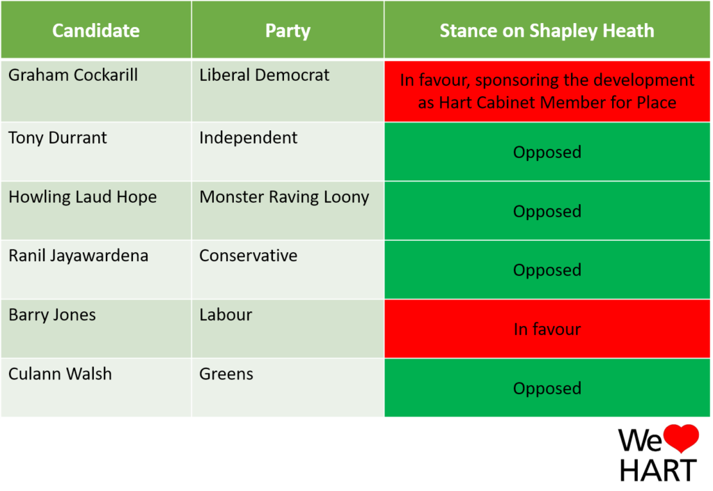 Shapley Heath controversy: where each NE Hampshire candidate stands.