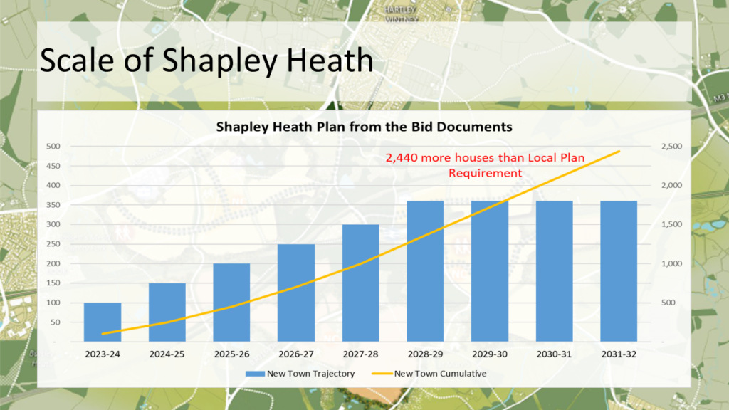 Scale of Shapley Heath