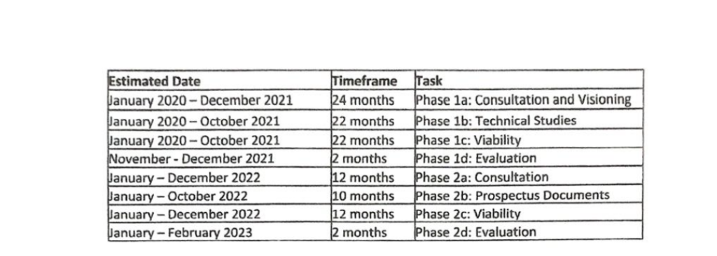 Shapley Heath Collaboration Agreement Timeline