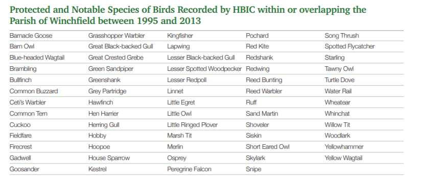 Winchfield Notable and Protected Bird Species