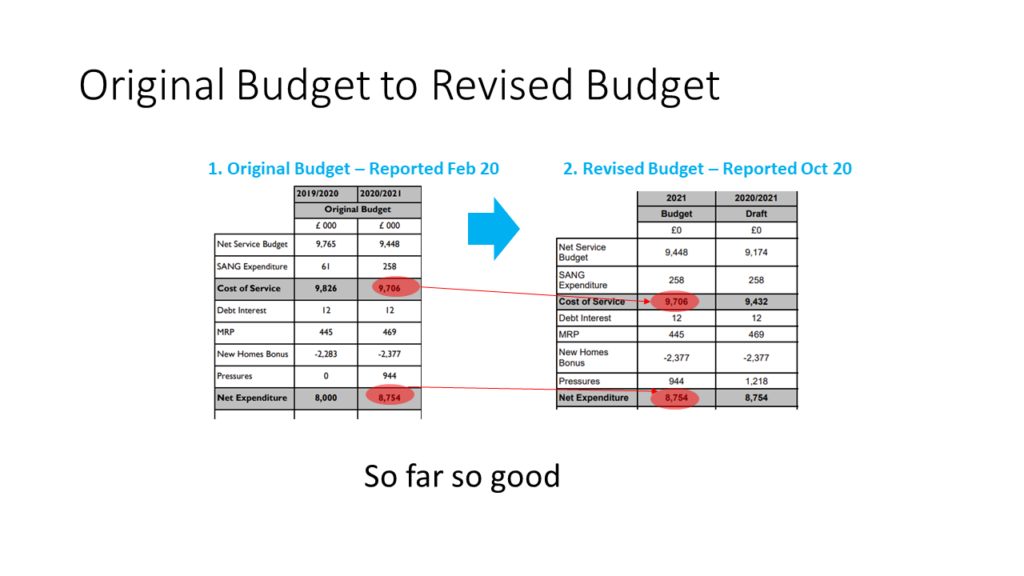 Hart FY20-21 Budget Changes Original to Revised