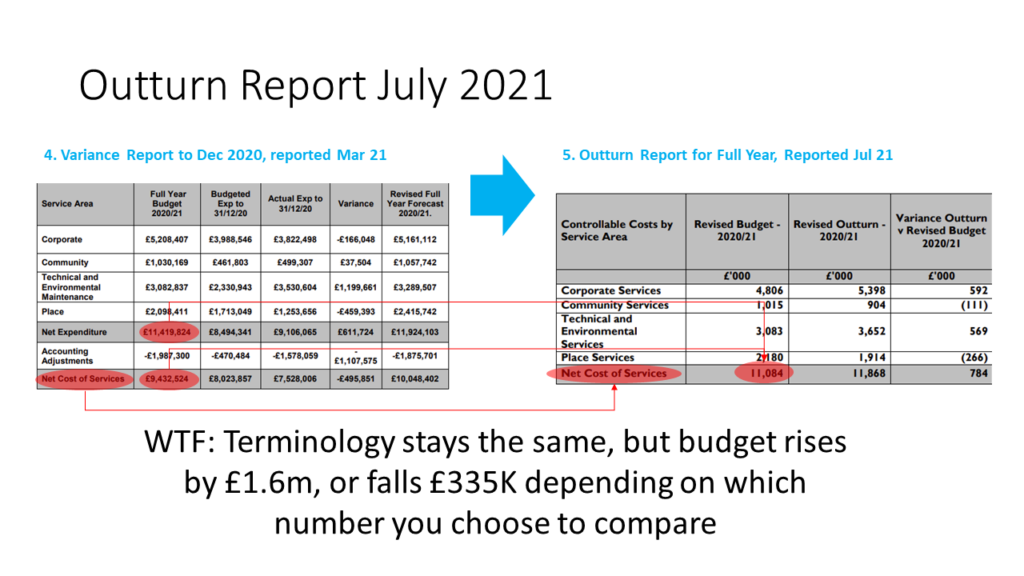 FY20-21 Budget Smoke and Mirrors Changes Dec 20 to Full Year Outturn