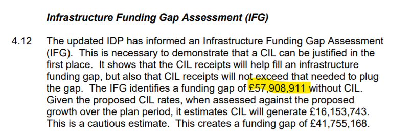 Hart Council Infrastructure Funding Gap of £58m