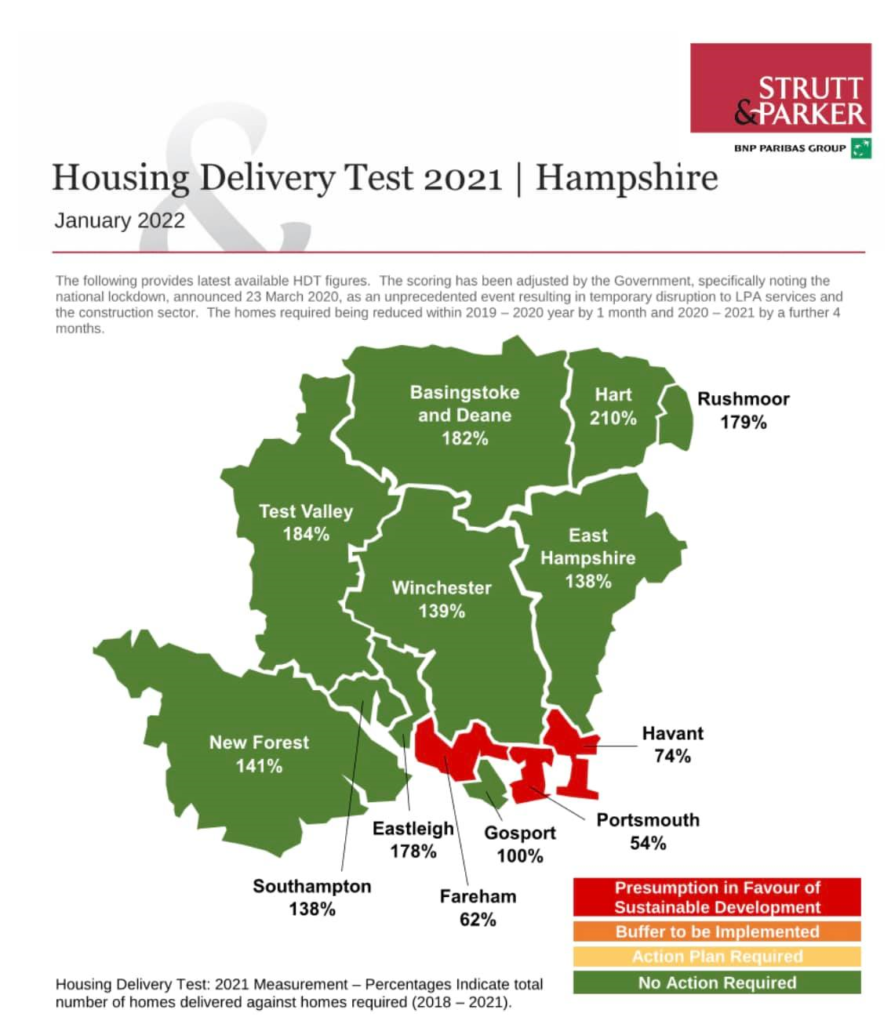 Housing Delivery Test Hampshire 2021