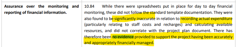 No evidence the project was financially managed appropriately