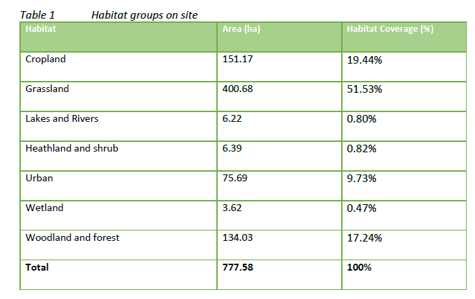 Shapley Heath Ecology and Biodiversity Habitat Groups
