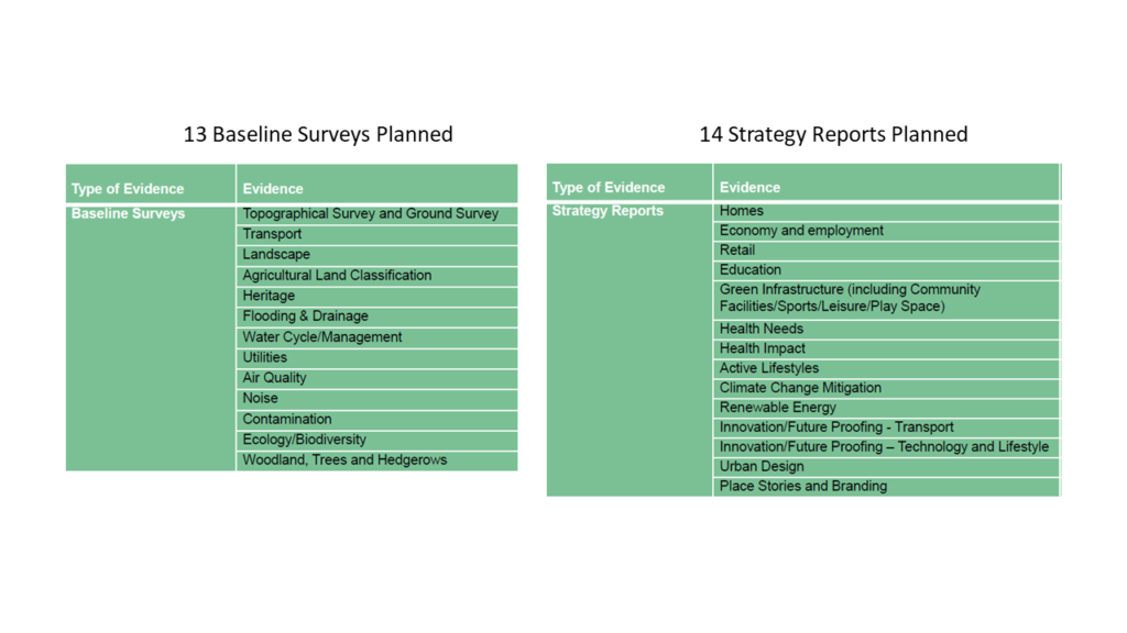 Shapley Heath Baseline Studies and Strategy Reports Planned